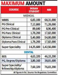 MBBS Degree Fees in India